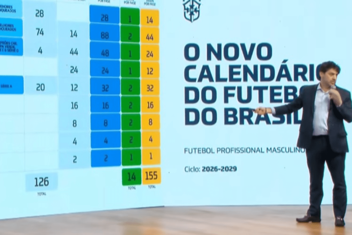 Mudanças no Calendário do Futebol Brasileiro 2026: Impacto no Brasileirão e Estaduais Mudanças no Calendário do Futebol Brasileiro 2026: Impacto no Brasileirão e Estaduais